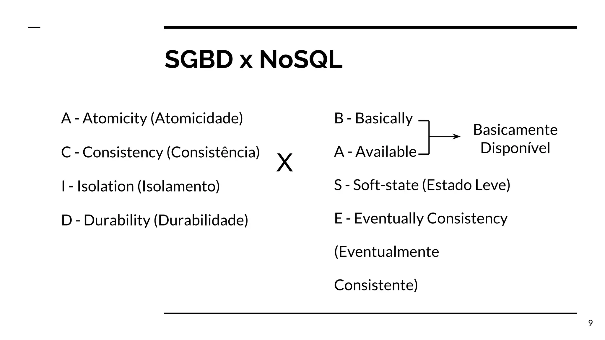 SGBD x NoSQL A - Atomicity (Atomicidade) C - Consistency (Consistência) I - Isolation (Isolamento) D - Durability (Durabilidade) 9 X B - Basically A - Available S - Soft-state (Estado Leve) E - Eventually Consistency (Eventualmente Consistente) Basicamente Disponível 