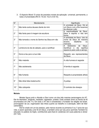 11
3. O Aspecto Moral: O corpo de preceitos morais de aplicação universal, permanente, a
toda a humanidade (Rm 6: 15-23; 1Co 5; 6:9-10).
N° Mandamento Significado
1° Não terás outros deuses diante de mim
A unicidade de Deus. Há só
um Deus e só a Ele havemos
de oferecer culto
2° Não farás para ti imagem de escultura
A espiritualidade de Deus.
Deus é espírito e não tem
forma
3° Não tomarás o nome do Senhor teu Deus em vão
A santidade de Deus. Uso do
nome de Deus de maneira
leviana, blasfema ou
insincera
4° Lembra-te do dia de sábado, para o santificar
A Soberania de Deus.
Santificar o dia significa
separa-lo para culto e serviço
5° Honra a teu pai e a tua mãe Respeito aos representantes
de Deus
6° Não matarás A vida humana é sagrada
7° Não adulterarás A família é sagrada
8° Não furtarás Respeito à propriedade alheia
9° Não dirás falso testemunho A justiça
10° Não cobiçarás O controle dos desejos
Moisés
Moisés figura junto a Abraão e Davi como um dos três maiores personagens do AT.
Ele foi libertador, dirigente, mediador, legislador, profeta. Está contado entre os heróis da fé
enumerados em (Hb 11). Em todo o AT ele é considerado o fundador da religião de Israel,
promulgador da Lei, organizador das tribos quanto ao trabalho e à adoração, além de líder
carismático.
Ele foi criado em um lar piedoso, pelo menos durante os primeiros 5 ou 7 anos de sua
vida, e assim aprendeu a ter fé em Deus, e também amor por seu povo oprimido.Também foi
educado no palácio do Egito, contribuindo para faze-lo „poderoso em suas palavras e obras‟
(At 7:22).
 