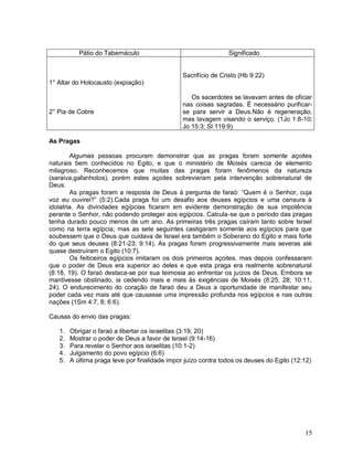 15
Pátio do Tabernáculo Significado
1° Altar do Holocausto (expiação)
2° Pia de Cobre
Sacrifício de Cristo (Hb 9:22)
Os sacerdotes se lavavam antes de oficiar
nas coisas sagradas. É necessário purificar-
se para servir a Deus.Não é regeneração,
mas lavagem visando o serviço. (1Jo 1:8-10;
Jo 15:3; Sl 119:9)
As Pragas
Algumas pessoas procuram demonstrar que as pragas foram somente açoites
naturais bem conhecidos no Egito, e que o ministério de Moisés carecia de elemento
milagroso. Reconhecemos que muitas das pragas foram fenômenos da natureza
(saraiva,gafanhotos), porém estes açoites sobrevieram pela intervenção sobrenatural de
Deus.
As pragas foram a resposta de Deus à pergunta de faraó: ”Quem é o Senhor, cuja
voz eu ouvirei?” (5:2).Cada praga foi um desafio aos deuses egípcios e uma censura à
idolatria. As divindades egípcias ficaram em evidente demonstração de sua impotência
perante o Senhor, não podendo proteger aos egípcios. Calcula-se que o período das pragas
tenha durado pouco menos de um ano. As primeiras três pragas caíram tanto sobre Israel
como na terra egípcia; mas as sete seguintes castigaram somente aos egípcios para que
soubessem que o Deus que cuidava de Israel era também o Soberano do Egito e mais forte
do que seus deuses (8:21-23; 9:14). As pragas foram progressivamente mais severas até
quase destruíram o Egito (10:7).
Os feiticeiros egípcios imitaram os dois primeiros açoites, mas depois confessaram
que o poder de Deus era superior ao deles e que esta praga era realmente sobrenatural
(8:18, 19). O faraó destaca-se por sua teimosia ao enfrentar os juízos de Deus. Embora se
mantivesse obstinado, ia cedendo mais e mais às exigências de Moisés (8:25, 28; 10:11,
24). O endurecimento do coração de faraó deu a Deus a oportunidade de manifestar seu
poder cada vez mais até que causasse uma impressão profunda nos egípcios e nas outras
nações (1Sm 4:7, 8; 6:6).
Causas do envio das pragas:
1. Obrigar o faraó a libertar os israelitas (3:19, 20)
2. Mostrar o poder de Deus a favor de Israel (9:14-16)
3. Para revelar o Senhor aos israelitas (10:1-2)
4. Julgamento do povo egípcio (6:6)
5. A última praga teve por finalidade impor juízo contra todos os deuses do Egito (12:12)
 