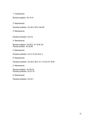 18
1° mandamento
Deveres exigidos - Ex 14:31
2° Mandamento
Pecados proibidos - Ex 32:5; 32:8; 4:24-26
3° Mandamento
Pecados proibidos - Ex 5:2;
4° Mandamento
Deveres exigidos - Ex 20:8, 10; 16:25, 26
Pecado proibido - Ex 22:26
5° Mandamento
Pecados proibidos - Ex 21:15; Ex 34:2, 4
6° Mandamento
Pecados proibidos - Ex 22:2; 20:9, 10; 1:14; Ex 21:18-36
8° Mandamento
Deveres exigidos - Ex 23:4,5
Pecados proibidos - Ex 21:16
9° Mandamento
Pecados proibidos - Ex 23:1
 