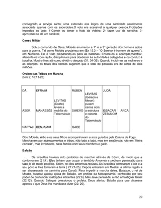 29
consagrado a serviço santo; uma extensão aos leigos de uma santidade usualmente
associada apenas com os sacerdotes.O voto era acessível a qualquer pessoa.Proibições
impostas ao voto: 1-Comer ou tomar o fruto da videira; 2- fazer uso da navalha; 3-
aproximar-se de um cadáver.
Censo Militar
Sob o comando de Deus, Moisés enumerou a 1° e a 2° geração dos homens aptos
para a guerra. Tal como Moisés proclamou em (Ex 15:3 – “O Senhor é homem de guerra”),
em Números Ele é visto preparando-os para as batalhas. Ensina-os a acampar,marchar,
alimenta-os com ração, disciplina-os para obedecer às autoridades delegadas e os conduz à
batalha. Mostra-lhes até como dividir o despojo (31; 34-35). Quando incluímos as mulheres e
as crianças, os totais dos censos sugerem que o total de pessoas era de cerca de dois
milhões.
Ordem das Tribos em Marcha
(Nm 2; 10:11-28)
DÃ
ASER
NAFTALI
EFRAIM
MANASSÉS
BENJAMIM
LEVITAS
(Coate)
levam a
mobília do
Tabernáculo
RÚBEN
SIMEÃO
GADE
LEVITAS
(Gérson e
Merari)
puxam
carros com
a estrutura
e coberta
do
Tabernáculo
JUDÁ
ISSACAR
ZEBULOM
ARCA
Obs: Moisés, Arão e os seus filhos acompanhavam a arca guiados pela Coluna de Fogo.
Marchavam por acampamentos e tribos, não lado a lado, mas em seqüência; não em “fileira
cerrada”, mas livremente, cada família com seus membros e gado.
Balaão
Os israelitas haviam sido proibidos de marchar através de Edom, de modo que a
contornaram (21:4). Eles tinham que cruzar o território Amorreu e pediram permissão para
faze-lo de modo pacífico. Seom, rei dos amorreus,recusou.Os israelitas derrotaram a ele e a
seu povo e lhes tomaram a terra ( 21:21-25). Depois entraram em Moabe, a última região a
ser atravessada no caminho para Canaã. Para impedir a marcha deles, Balaque, o rei de
Moabe, buscou ajudou ajuda de Balaão, um profeta da Mesopotâmia, conhecido por seu
poder de pronunciar maldições eficientes (22:6). Mas Javé persuadiu a não amaldiçoar Israel
(22:12). Quando Balaque pressionou o profeta, Deus alertou Balaão para que dissesse
apenas o que Deus lhe mandasse dizer (22: 20).
 