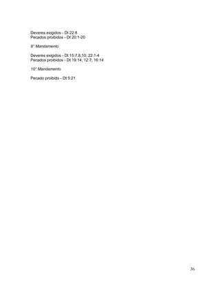 36
Deveres exigidos - Dt 22:8
Pecados proibidos - Dt 20:1-20
8° Mandamento
Deveres exigidos - Dt 15:7,8,10; 22:1-4
Pecados proibidos - Dt 19:14; 12:7; 16:14
10° Mandamento
Pecado proibido - Dt 5:21
 