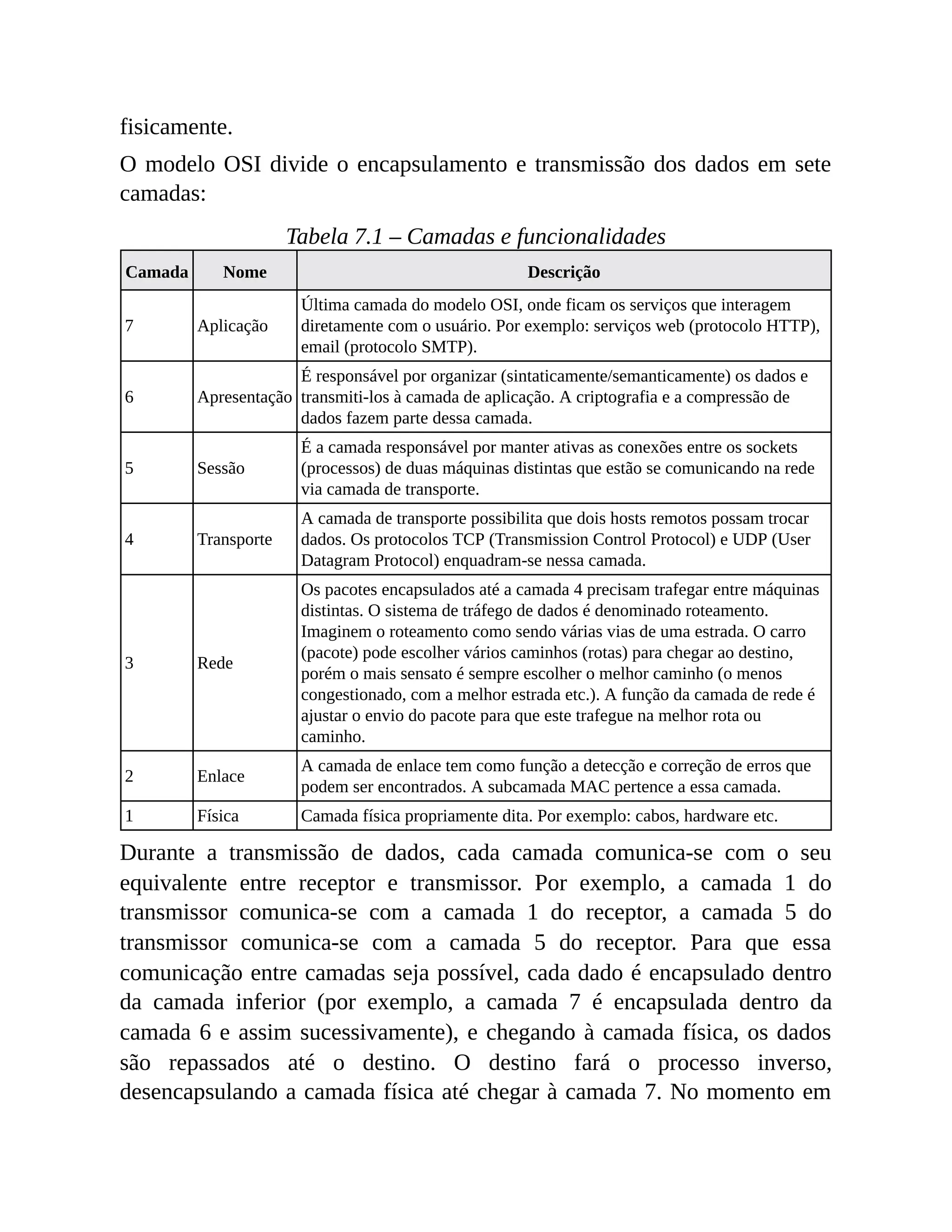 fisicamente.
O modelo OSI divide o encapsulamento e transmissão dos dados em sete
camadas:
Tabela 7.1 – Camadas e funcionalidades
Camada Nome Descrição
7 Aplicação
Última camada do modelo OSI, onde ficam os serviços que interagem
diretamente com o usuário. Por exemplo: serviços web (protocolo HTTP),
email (protocolo SMTP).
6 Apresentação
É responsável por organizar (sintaticamente/semanticamente) os dados e
transmiti-los à camada de aplicação. A criptografia e a compressão de
dados fazem parte dessa camada.
5 Sessão
É a camada responsável por manter ativas as conexões entre os sockets
(processos) de duas máquinas distintas que estão se comunicando na rede
via camada de transporte.
4 Transporte
A camada de transporte possibilita que dois hosts remotos possam trocar
dados. Os protocolos TCP (Transmission Control Protocol) e UDP (User
Datagram Protocol) enquadram-se nessa camada.
3 Rede
Os pacotes encapsulados até a camada 4 precisam trafegar entre máquinas
distintas. O sistema de tráfego de dados é denominado roteamento.
Imaginem o roteamento como sendo várias vias de uma estrada. O carro
(pacote) pode escolher vários caminhos (rotas) para chegar ao destino,
porém o mais sensato é sempre escolher o melhor caminho (o menos
congestionado, com a melhor estrada etc.). A função da camada de rede é
ajustar o envio do pacote para que este trafegue na melhor rota ou
caminho.
2 Enlace
A camada de enlace tem como função a detecção e correção de erros que
podem ser encontrados. A subcamada MAC pertence a essa camada.
1 Física Camada física propriamente dita. Por exemplo: cabos, hardware etc.
Durante a transmissão de dados, cada camada comunica-se com o seu
equivalente entre receptor e transmissor. Por exemplo, a camada 1 do
transmissor comunica-se com a camada 1 do receptor, a camada 5 do
transmissor comunica-se com a camada 5 do receptor. Para que essa
comunicação entre camadas seja possível, cada dado é encapsulado dentro
da camada inferior (por exemplo, a camada 7 é encapsulada dentro da
camada 6 e assim sucessivamente), e chegando à camada física, os dados
são repassados até o destino. O destino fará o processo inverso,
desencapsulando a camada física até chegar à camada 7. No momento em
 