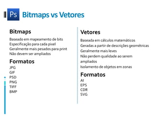 Bitmaps vsVetoresBitmapsBaseado em mapeamento de bitsEspecificação para cada pixelGeralmente mais pesados para printNãodevem ser ampliadosFormatosJPG GIFPSD PNGTIFFBMPVetoresBaseada em cálculos matemáticosGeradas a partir de descrições geométricasGeralmente mais levesNão perdem qualidade ao serem ampliadosIsolamento de objetos em zonasFormatosAIEPSCDRSVG