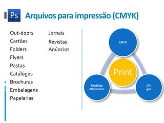  Arquivos para impressão (CMYK)Out-doorsCartõesFoldersFlyersPastasCatálogosBrochurasEmbalagensPapelariasJornais Revistas Anúncios