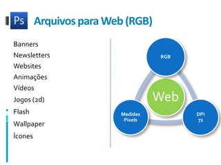  Arquivos para Web (RGB)BannersNewslettersWebsitesAnimaçõesVídeosJogos (2d)FlashWallpaperÍcones