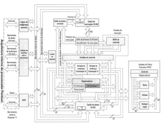 Se usarem o “pipeline”, quanto tempo levaria?304040404020ABCDLavanderia em Pipeline6 Meia noite7891110TempoordemLavanderia em Pipeline leva 3.5 horas304040404020ABCDsobre o PipelineO Pipeline ajuda melhorar o throughput de um trabalho por completo