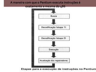 O tempo para “preencher” o pipeline e o tempo para  “limpar” o pipeline reduzem o speedup6 789Tempoordem