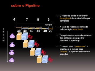 ABCDPipeline: é natural!Exemplo de Lavanderia