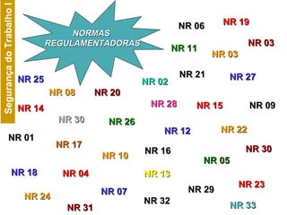 NR 08 NR 03 NR 26 NR 02 NR 06 NR 01 NR 04 NR 10 NR 07 NR 13 NR 12 NR 05 NR 15 NR 11 NR 09 NR 27 NR 17 NR 18 NR 14 NR 25 NR 16 NR 28 NR 22 NR 24 NR 20 NR 19 NR 21 NR 23 NR 29 NR 30 NR 30 NR 31 NR 03 NR 33 NR 32 NORMAS  REGULAMENTADORAS 