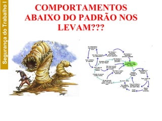 COMPORTAMENTOS ABAIXO DO PADRÃO NOS LEVAM??? 