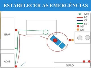 ESTABELECER AS EMERGÊNCIAS 