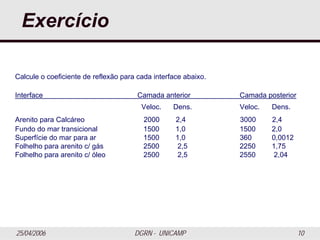 25/04/2006 DGRN - UNICAMP 10
Exercício
Calcule o coeficiente de reflexão para cada interface abaixo.
Interface Camada anterior Camada posterior
Veloc. Dens. Veloc. Dens.
Arenito para Calcáreo 2000 2,4 3000 2,4
Fundo do mar transicional 1500 1,0 1500 2,0
Superfície do mar para ar 1500 1,0 360 0,0012
Folhelho para arenito c/ gás 2500 2,5 2250 1,75
Folhelho para arenito c/ óleo 2500 2,5 2550 2,04
 