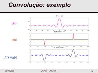 25/04/2006 DGRN - UNICAMP 12
Convolução: exemplo
0 10 20 30 40 50 60 70 80 90 100
-0.5
0
0.5
1
Wa ve le t
0 50 100 150 200 250 300 350 400
-2
-1
0
1
2
Re fle tivida de
0 50 100 150 200 250 300 350 400
-2
-1
0
1
2
Convoluçã o
f(t)
g(t)
f(t) * g(t)
 