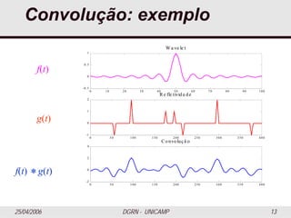 25/04/2006 DGRN - UNICAMP 13
Convolução: exemplo
0 10 20 30 40 50 60 70 80 90 100
-0.5
0
0.5
1
W a ve le t
0 50 100 150 200 250 300 350 400
-1
0
1
2
Re fle tivida de
0 50 100 150 200 250 300 350 400
-2
0
2
4
Convoluçã o
f(t)
g(t)
f(t) * g(t)
 