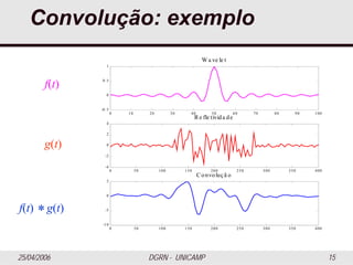 25/04/2006 DGRN - UNICAMP 15
Convolução: exemplo
0 10 20 30 40 50 60 70 80 90 100
-0.5
0
0.5
1
Wa ve le t
0 50 100 150 200 250 300 350 400
-4
-2
0
2
4
Re fle tivida de
0 50 100 150 200 250 300 350 400
-10
-5
0
5
Convoluçã o
f(t)
g(t)
f(t) * g(t)
 