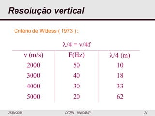 25/04/2006 DGRN - UNICAMP 24
Resolução vertical
Critério de Widess ( 1973 ) :
λ/4 = v/4f
v (m/s) F(Hz) λ/4 (m)
2000 50 10
3000 40 18
4000 30 33
5000 20 62
 