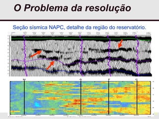 25/04/2006 DGRN - UNICAMP 26
O Problema da resolução
Seção sísmica NAPC, detalhe da região do reservatório.
2626
 