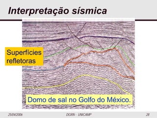 25/04/2006 DGRN - UNICAMP 28
Interpretação sísmica
Superfícies
refletoras
Domo de sal no Golfo do México.
 