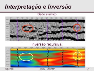 25/04/2006 DGRN - UNICAMP 31
Interpretação e Inversão
Dado sísmico
Inversão recursiva:
31
 