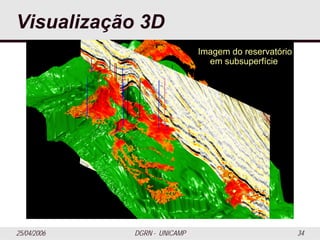 25/04/2006 DGRN - UNICAMP 34
Visualização 3D
Imagem do reservatório
em subsuperfície
 