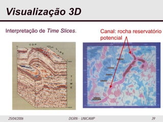 25/04/2006 DGRN - UNICAMP 39
Visualização 3D
Interpretação de Time Slices. Canal: rocha reservatório
potencial
 