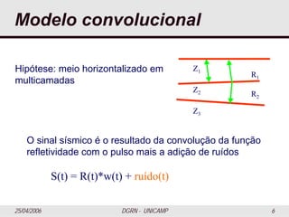 25/04/2006 DGRN - UNICAMP 6
Modelo convolucional
Z1
Z2
Z3
R1
R2
Hipótese: meio horizontalizado em
multicamadas
O sinal sísmico é o resultado da convolução da função
refletividade com o pulso mais a adição de ruídos
S(t) = R(t)*w(t) + ruído(t)
 