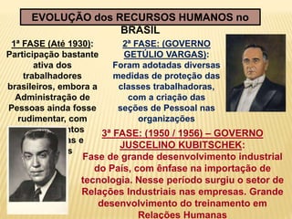 EVOLUÇÃO dos RECURSOS HUMANOS no 
BRASIL 
1ª FASE (Até 1930): 
Participação bastante 
ativa dos 
trabalhadores 
brasileiros, embora a 
Administração de 
Pessoas ainda fosse 
rudimentar, com 
procedimentos 
paternalistas e 
informais 
2ª FASE: (GOVERNO 
GETÚLIO VARGAS): 
Foram adotadas diversas 
medidas de proteção das 
classes trabalhadoras, 
com a criação das 
seções de Pessoal nas 
organizações 
3ª FASE: (1950 / 1956) – GOVERNO 
JUSCELINO KUBITSCHEK: 
Fase de grande desenvolvimento industrial 
do País, com ênfase na importação de 
tecnologia. Nesse período surgiu o setor de 
Relações Industriais nas empresas. Grande 
desenvolvimento do treinamento em 
Relações Humanas 
 