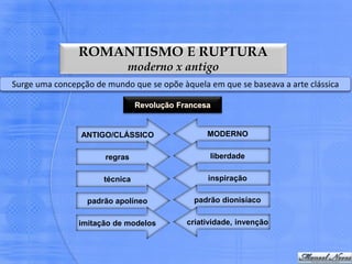 ROMANTISMO E RUPTURA
                            moderno x antigo
Surge uma concepção de mundo que se opõe àquela em que se baseava a arte clássica

                                Revolução Francesa


                 ANTIGO/CLÁSSICO                 MODERNO

                       regras                     liberdade

                      técnica                    inspiração

                  padrão apolíneo             padrão dionisíaco

                imitação de modelos         criatividade, invenção
 