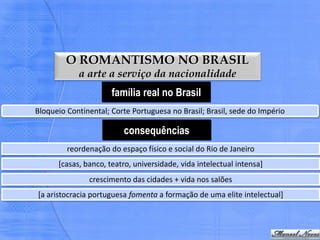 O ROMANTISMO NO BRASIL
            a arte a serviço da nacionalidade
                      família real no Brasil
Bloqueio Continental; Corte Portuguesa no Brasil; Brasil, sede do Império

                         consequências
         reordenação do espaço físico e social do Rio de Janeiro
      [casas, banco, teatro, universidade, vida intelectual intensa]
               crescimento das cidades + vida nos salões
[a aristocracia portuguesa fomenta a formação de uma elite intelectual]
 