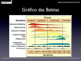 http://www.takenami.com.br



Gráﬁco das Baleias
 