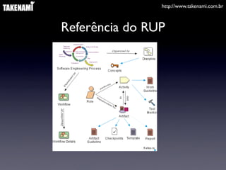 http://www.takenami.com.br



Referência do RUP
 