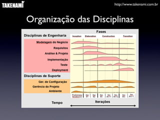 http://www.takenami.com.br



Organização das Disciplinas
 