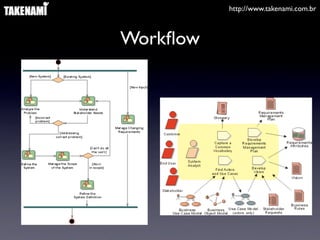 http://www.takenami.com.br



Workﬂow
 