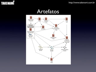 http://www.takenami.com.br



Artefatos
 