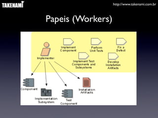http://www.takenami.com.br



Papeis (Workers)
 