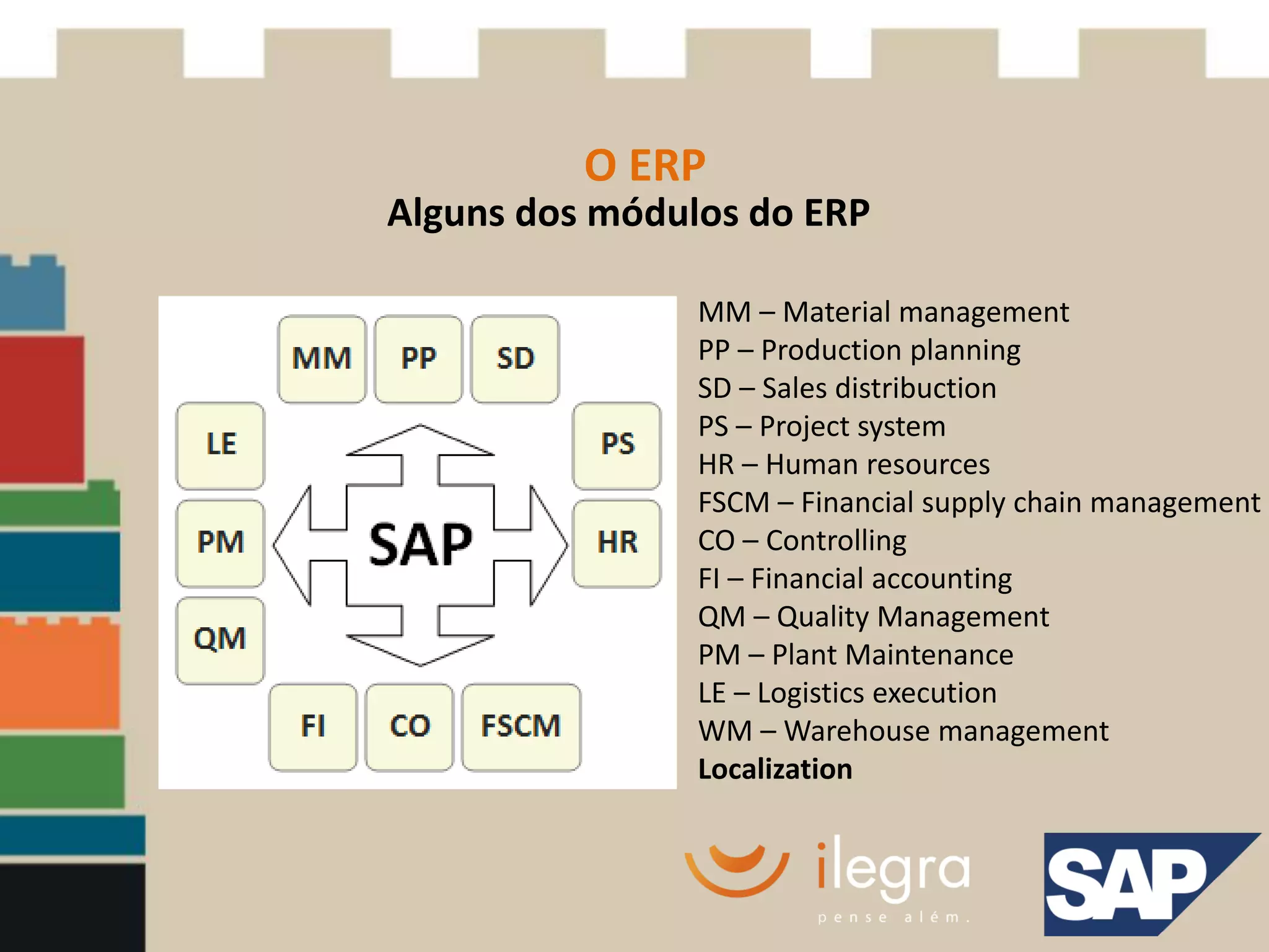 O ERP
Alguns dos módulos do ERP

                MM – Material management
                PP – Production planning
                SD – Sales distribuction
                PS – Project system
                HR – Human resources
                FSCM – Financial supply chain management
                CO – Controlling
                FI – Financial accounting
                QM – Quality Management
                PM – Plant Maintenance
                LE – Logistics execution
                WM – Warehouse management
                Localization
 