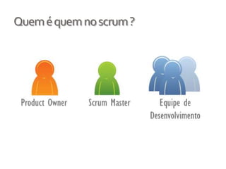 Quem é quem no scrum ?
 