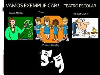VAMOS EXEMPLIFICAR ! TEATRO ESCOLAR
 Scrum Master   Time
                                    Product Owner




                  Product Backlog
 
