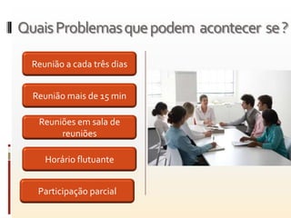 Quais Problemas que podem acontecer se ?

  Reunião a cada três dias


  Reunião mais de 15 min

   Reuniões em sala de
        reuniões

     Horário flutuante


   Participação parcial
 