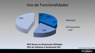 Uso de Funcionalidades

                 7%
                       13%
45%
                                          Sempre
                             16%

                                          Frequentem
                    19%                   ente




      64% Nunca ou Raramente Utilizadas
      20% do Software é Realmente Útil             Fonte: Standish Group, 2002
 