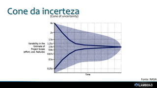 Cone da incerteza
          (Cone of uncertainty)




                                                Fonte: NASA

                                  Fonte: NASA
 