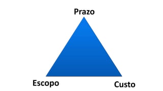 Prazo




Escopo           Custo
 
