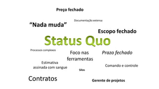 Preço fechado

                              Documentação extensa
“Nada muda”
                                              Escopo fechado


Processos complexos
                             Foco nas            Prazo fechado
                           ferramentas
       Estimativa
  assinada com sangue                                Comando e controle
                                 Silos


Contratos                                 Gerente de projetos
 
