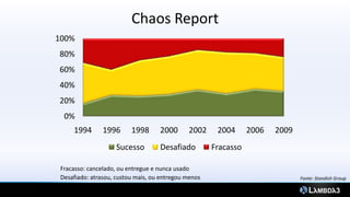 Chaos Report
100%
80%
60%
40%
20%
  0%
     1994       1996      1998      2000      2002     2004      2006   2009
                    Sucesso         Desafiado         Fracasso

 Fracasso: cancelado, ou entregue e nunca usado
 Desafiado: atrasou, custou mais, ou entregou menos                            Fonte: Standish Group
 