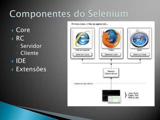    Core
   RC
    ◦ Servidor
    ◦ Cliente
   IDE
   Extensões
 