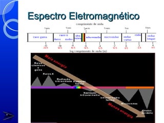 Espectro Eletromagnético
 