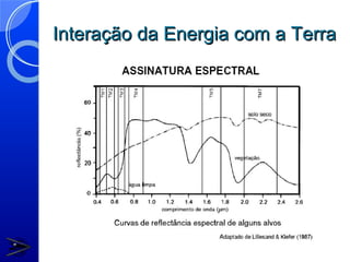 Interação da Energia com a Terra
 