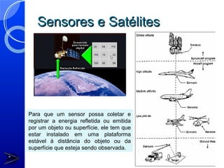 Sensores e Satélites




Para que um sensor possa coletar e
registrar a energia refletida ou emitida
por um objeto ou superfície, ele tem que
estar instalado em uma plataforma
estável à distância do objeto ou da
superfície que esteja sendo observada.
 