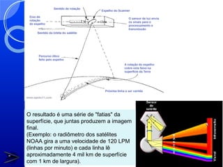 O resultado é uma série de "fatias" da
superfície, que juntas produzem a imagem
final.
(Exemplo: o radiômetro dos satélites
NOAA gira a uma velocidade de 120 LPM
(linhas por minuto) e cada linha lê
aproximadamente 4 mil km de superfície
com 1 km de largura).
 